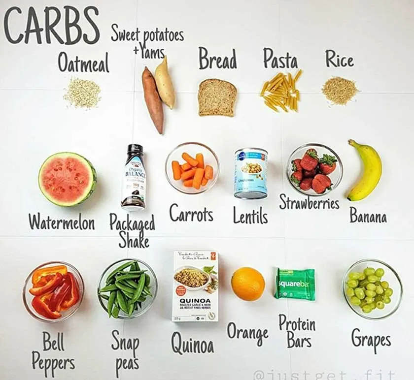 cardbohydrat lành mạnh